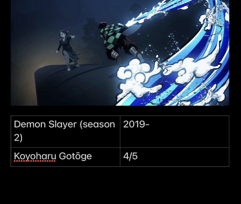 Demon Slayer – Season 2