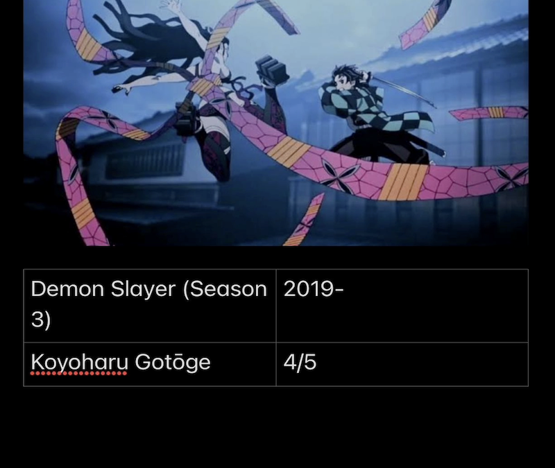 Demon Slayer – Season 3
