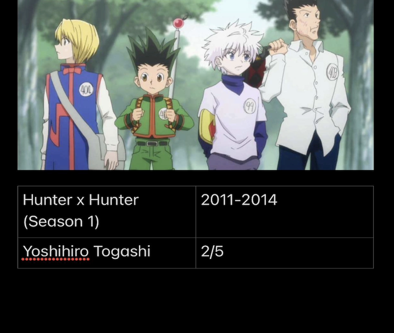 Hunter X Hunter – Season 1