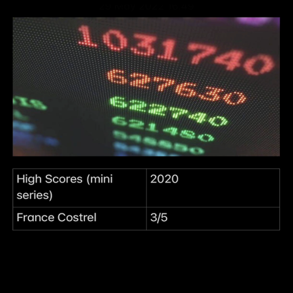 High Scores (Mini Series)