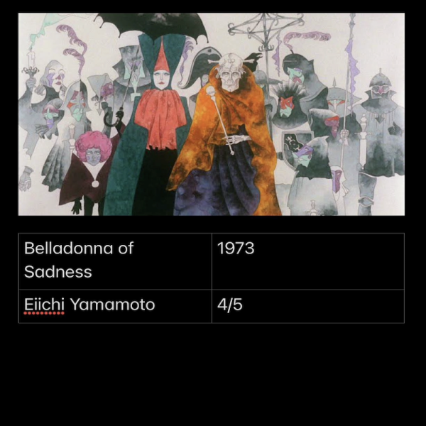 Belladonna Of Sadness