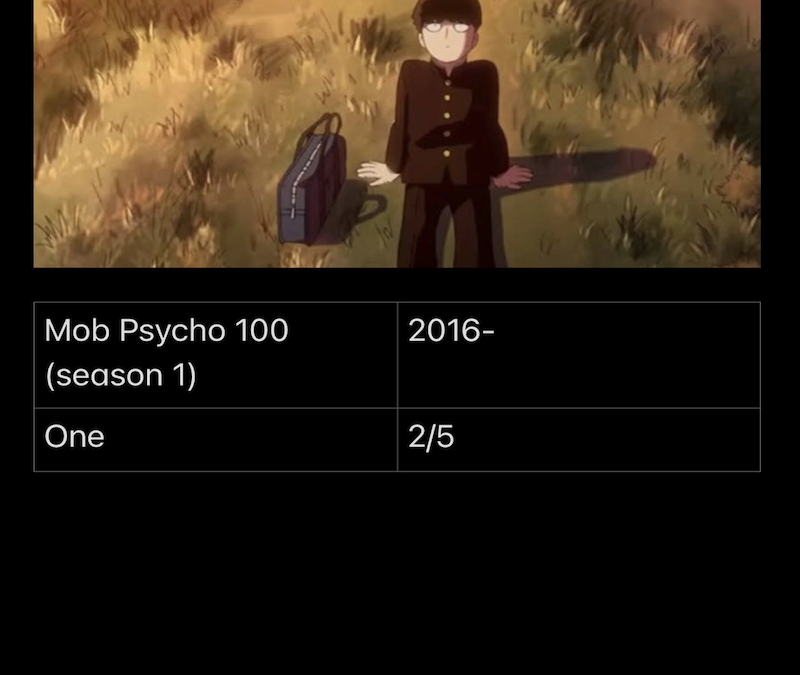 Mob Psycho 100 – Season 1
