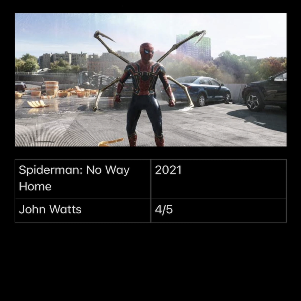 Spiderman : No Way Home