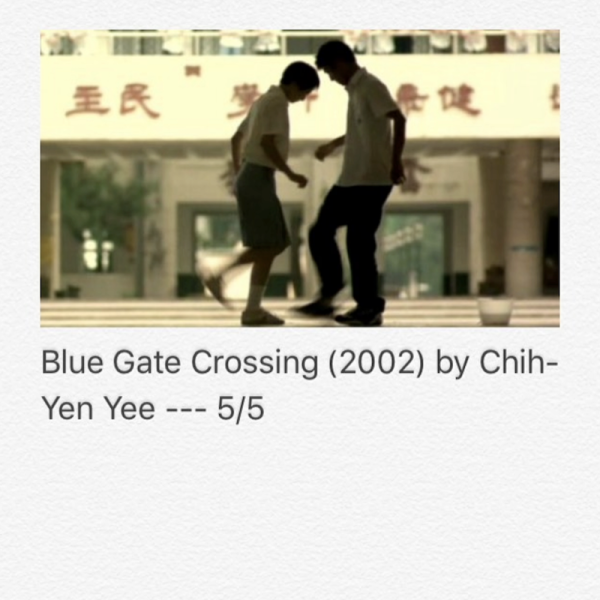 Blue Gate Crossing