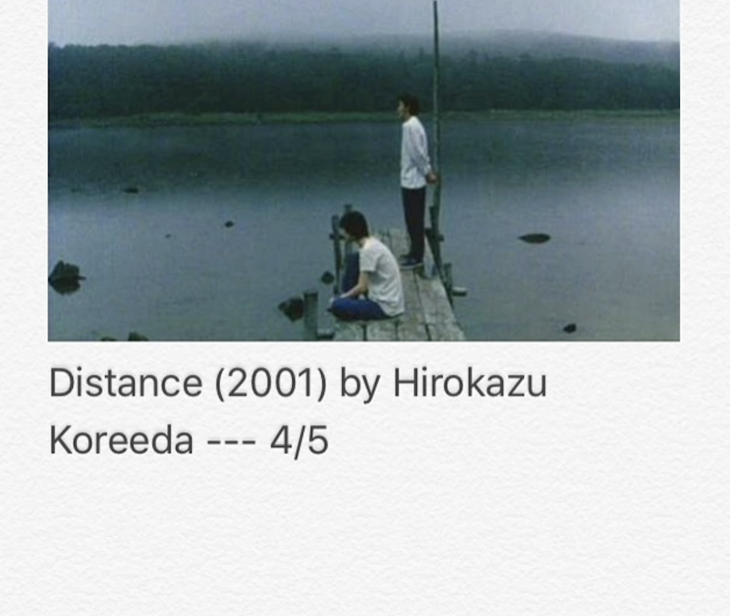 Distance