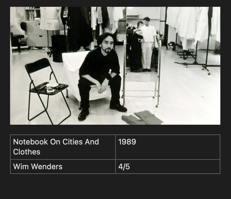 Notebook On Cities And Clothes
