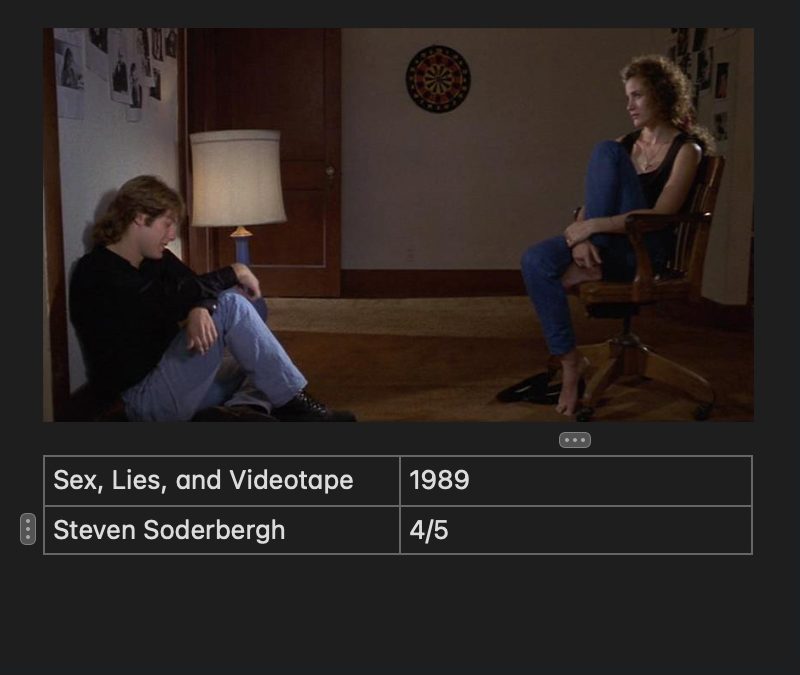 Sex, Lies, And Videotape