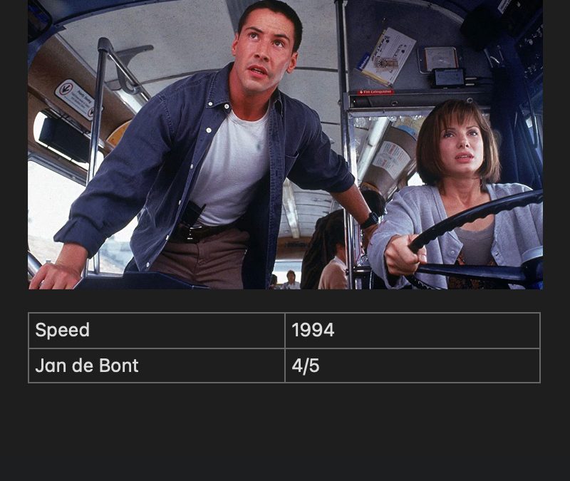 Speed