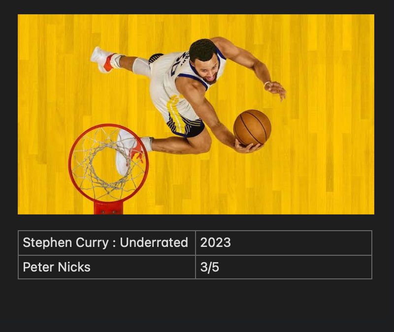 Stephen Curry : Underrated