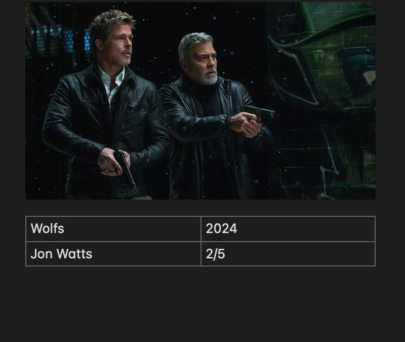 Wolfs