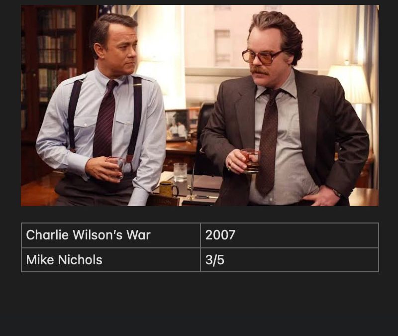 Charlie Wilson’s War