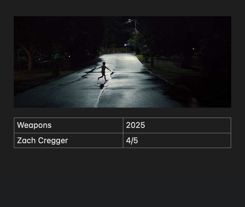 Weapons