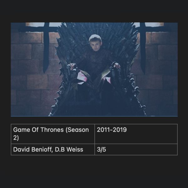 Game of Thrones (Season 2)